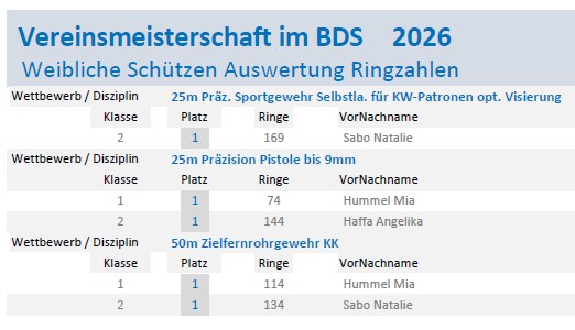 VM BDS Disziplinen Weiblich Ringe als Bild
